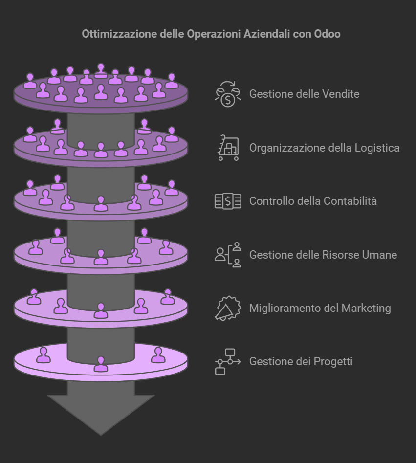 odoo business operations optimization - - 3