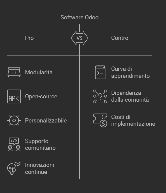 odoo pro vs - - 5