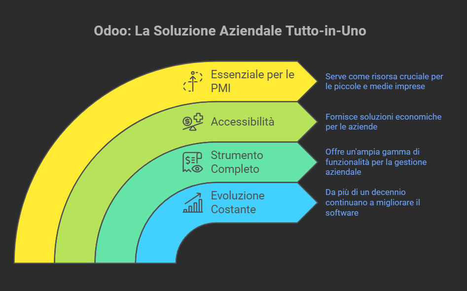odoo all-in-one enterprise solution 1 - - 1