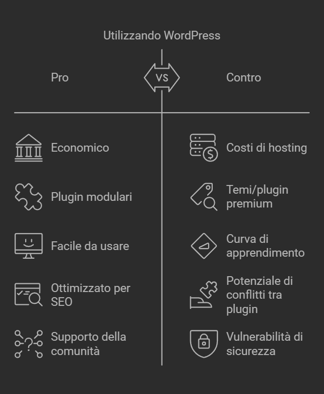 wordpress pros vs cons - - 11