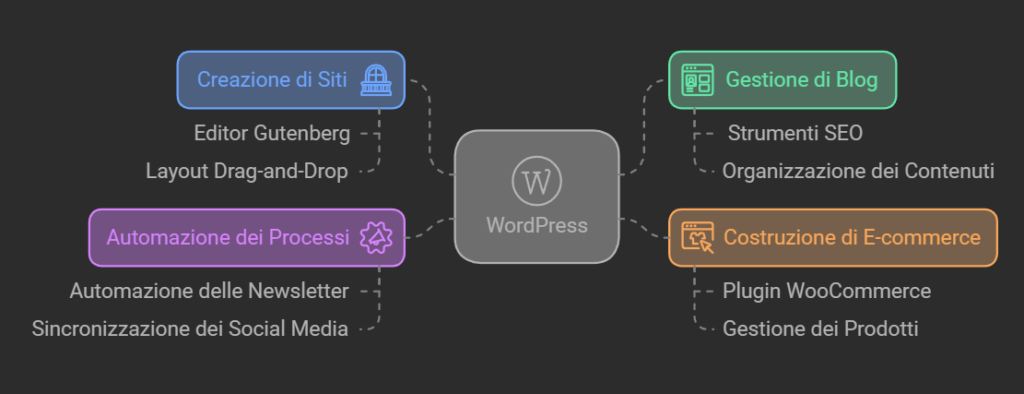versatile wordpress - - 9